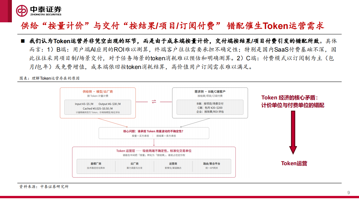 2026在“卡瓦格博之心”持续瞭望顶峰——解析Token经济-中泰证券.pdf_第9页