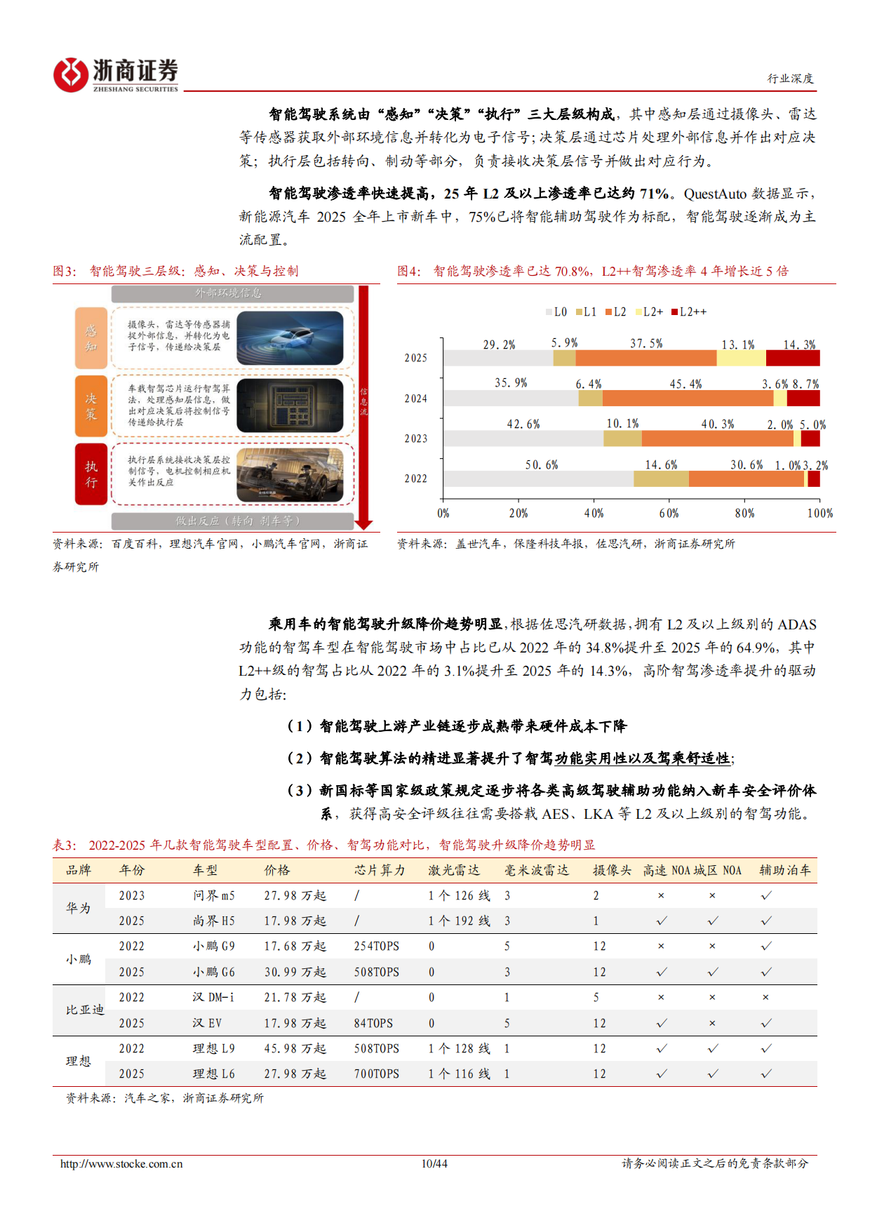 2026智能驾驶行业深度系列报告：智能驾驶行业系列深度(一)，L3破晓，硬件重估-浙商证券.pdf_第10页