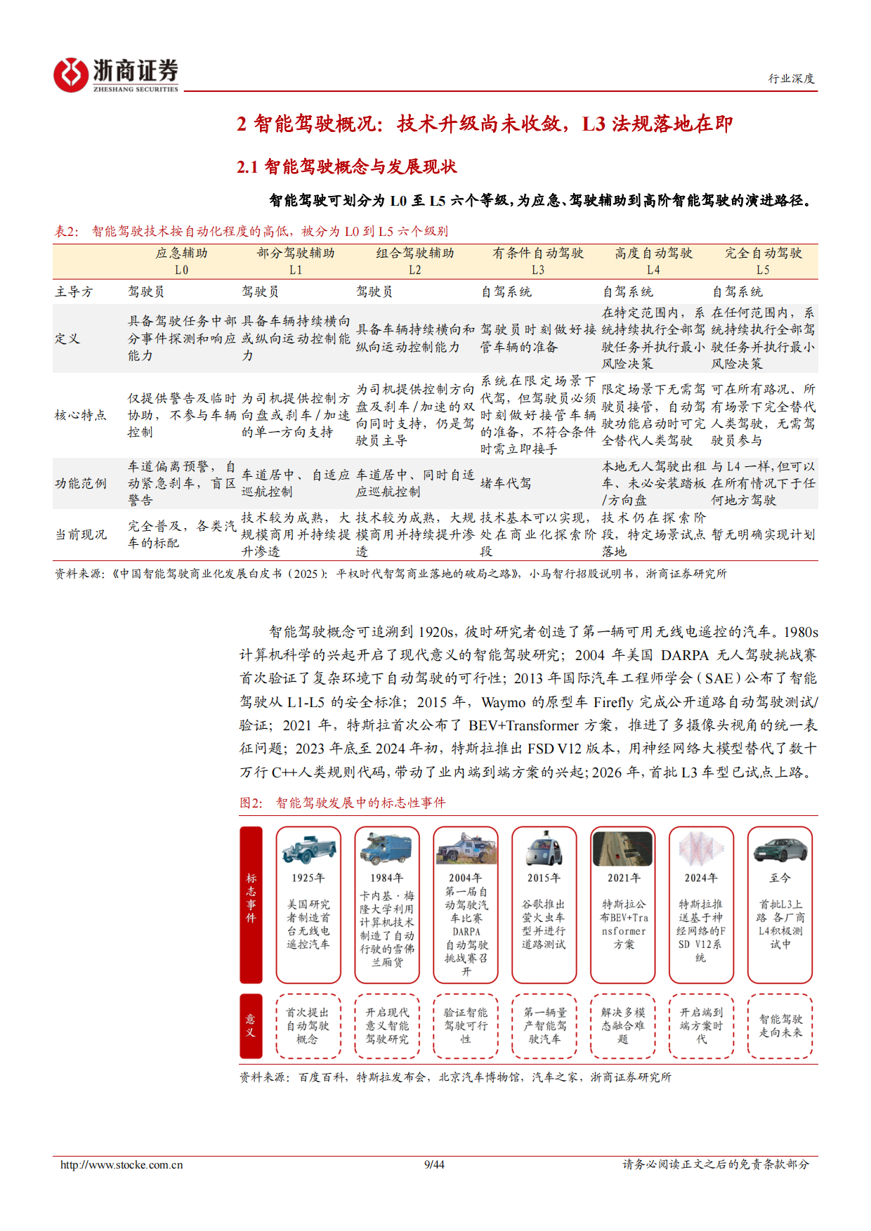 2026智能驾驶行业深度系列报告：智能驾驶行业系列深度(一)，L3破晓，硬件重估-浙商证券.pdf_第9页