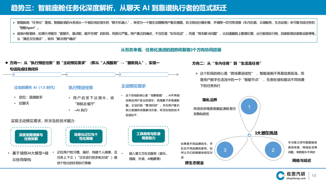 2026智能座舱AI Agent演进趋势及3大案例分析-智能网联.pdf_第10页