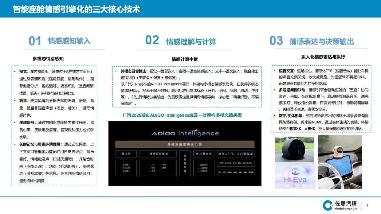 2026智能座舱AI Agent演进趋势及3大案例分析-智能网联.pdf_第4页