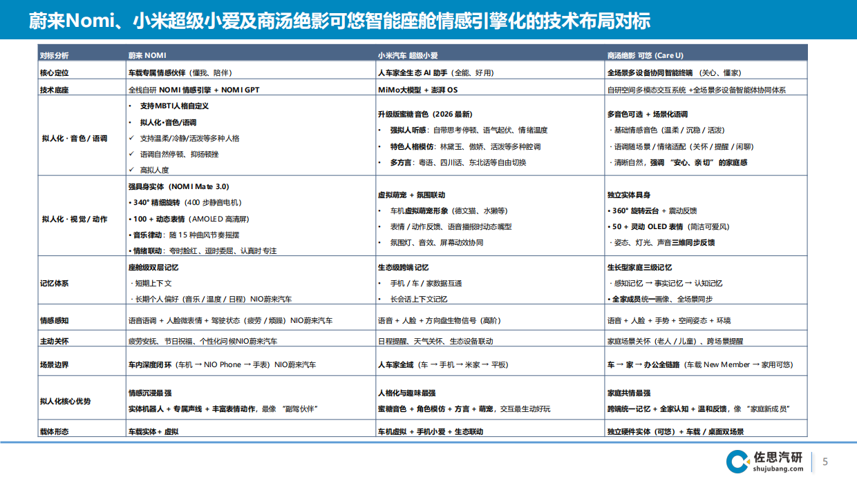 2026智能座舱AI Agent演进趋势及3大案例分析-智能网联.pdf_第5页