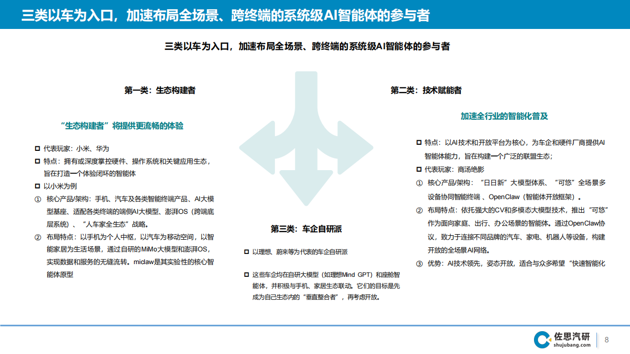2026智能座舱AI Agent演进趋势及3大案例分析-智能网联.pdf_第8页