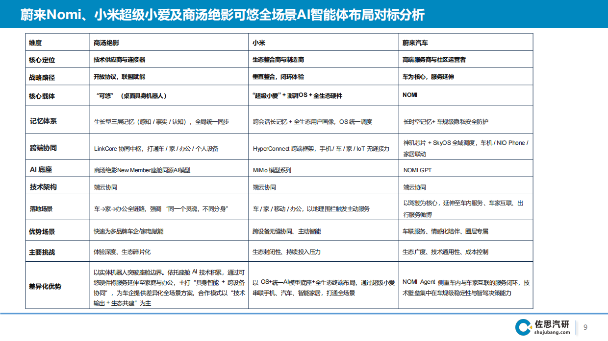 2026智能座舱AI Agent演进趋势及3大案例分析-智能网联.pdf_第9页
