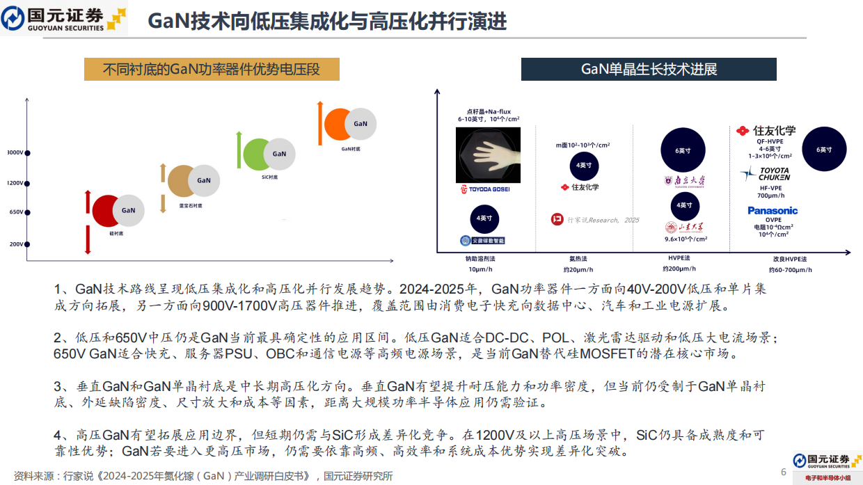 2026GaN功率半导体行业报告：应用场景加速拓展，数据中心与汽车电子贡献增量-国元证券.pdf_第6页