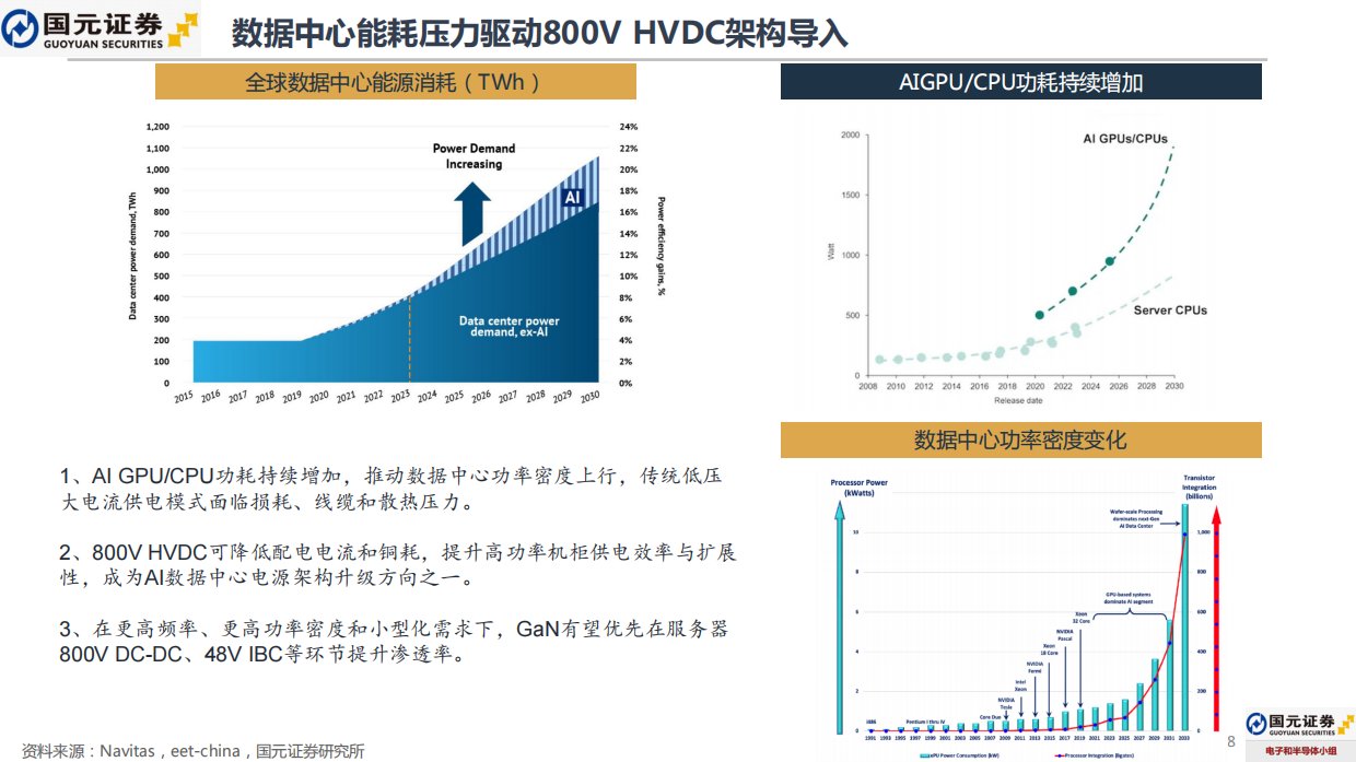 2026GaN功率半导体行业报告：应用场景加速拓展，数据中心与汽车电子贡献增量-国元证券.pdf_第8页