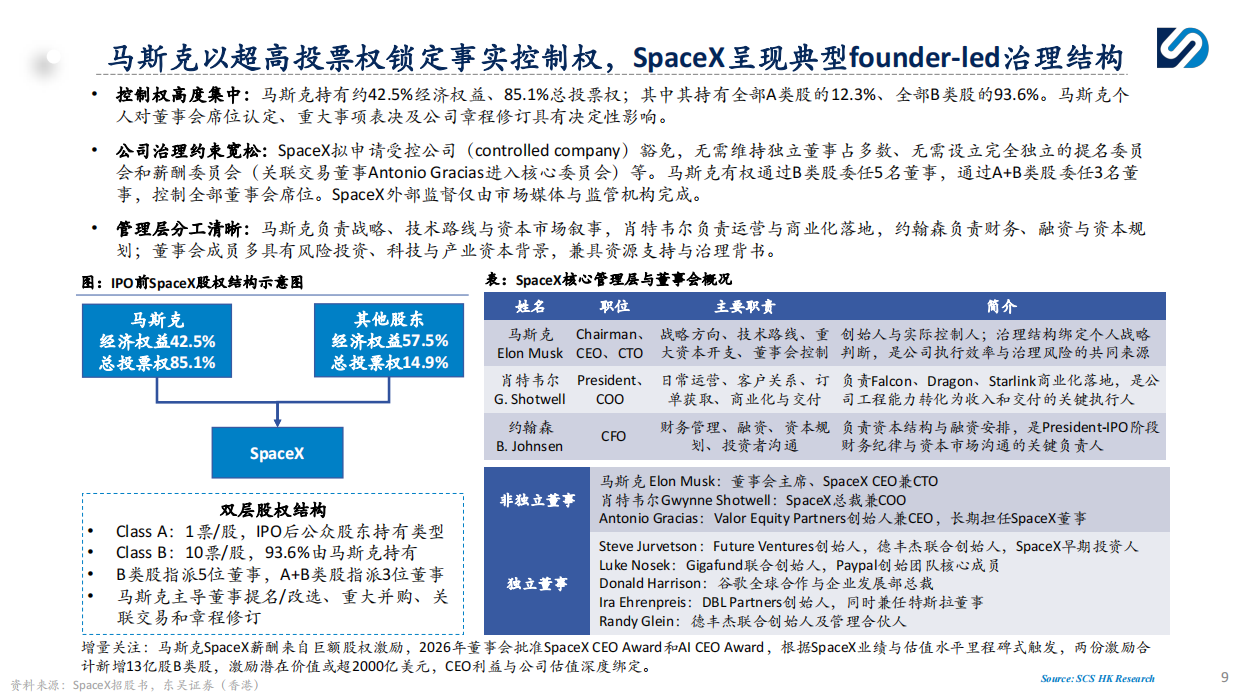 2026SpaceX（SPCX）：以低成本入轨能力打造供给侧壁垒，构建轨道发射、低轨卫星通信与AI基础设施一体化平台.pdf_第9页