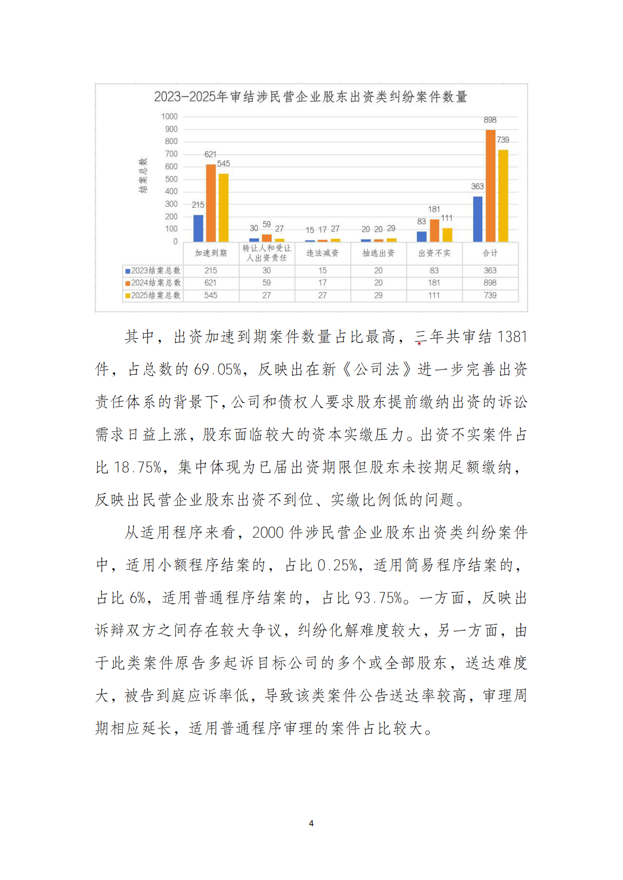 北京朝阳法院-2026民营企业股东出资规范治理白皮书.pdf_第7页