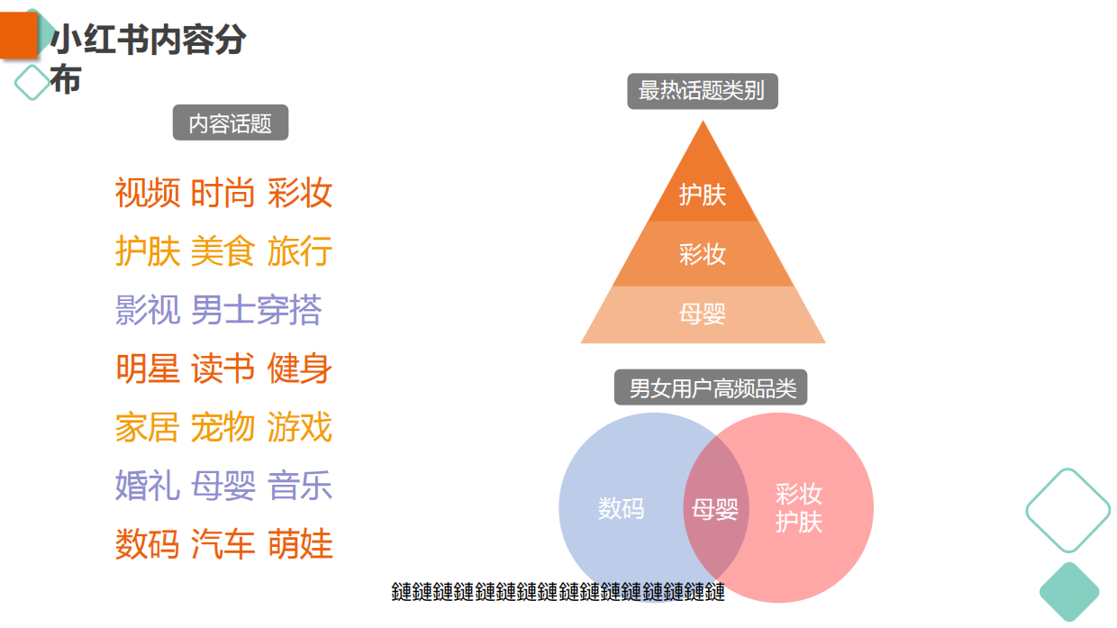 电商四大类平台玩法总结（包括快手、抖音、小红书、微博）.pdf_第7页