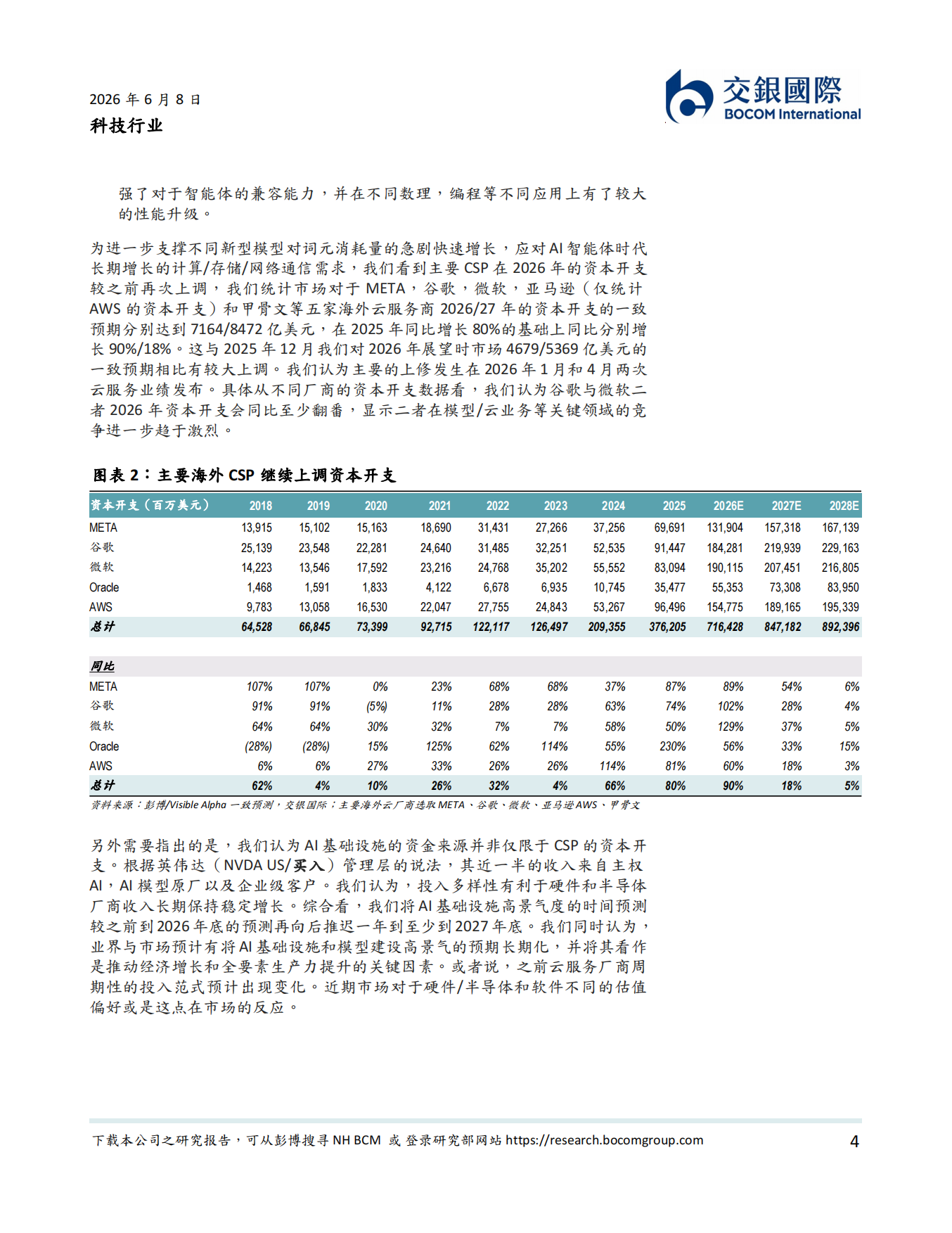 科技行业2026下半年展望：AI主题或继续主导下半年行情-交银国际.pdf_第4页