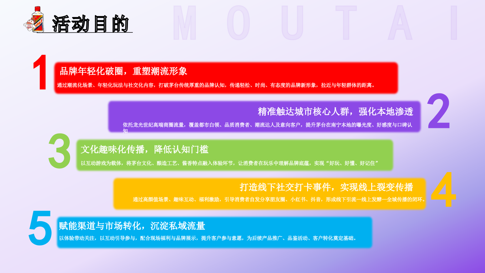 2026茅台酒品牌年轻化潮流快闪专卖店推广活动策划方案.pptx_第3页