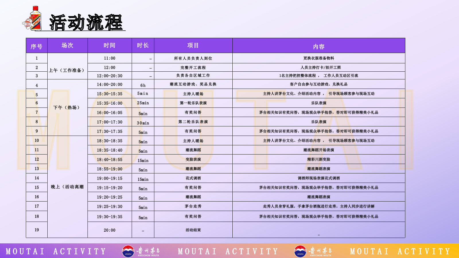 2026茅台酒品牌年轻化潮流快闪专卖店推广活动策划方案.pptx_第8页