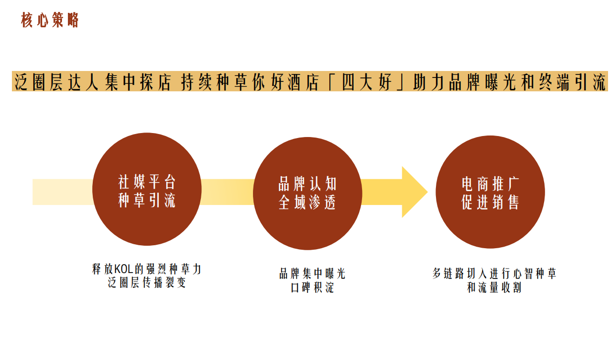 2024你好酒店7月达人探店传播方案.pdf_第10页