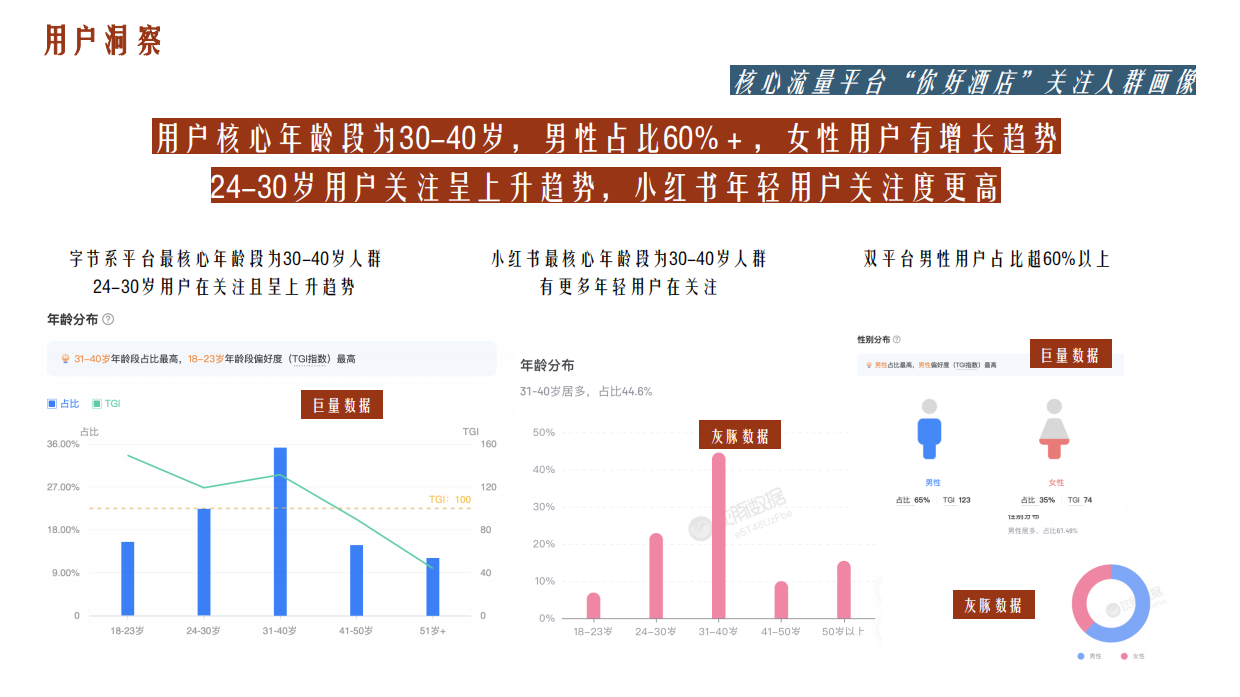 2024你好酒店7月达人探店传播方案.pdf_第7页