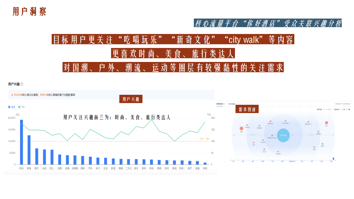 2024你好酒店7月达人探店传播方案.pdf_第8页