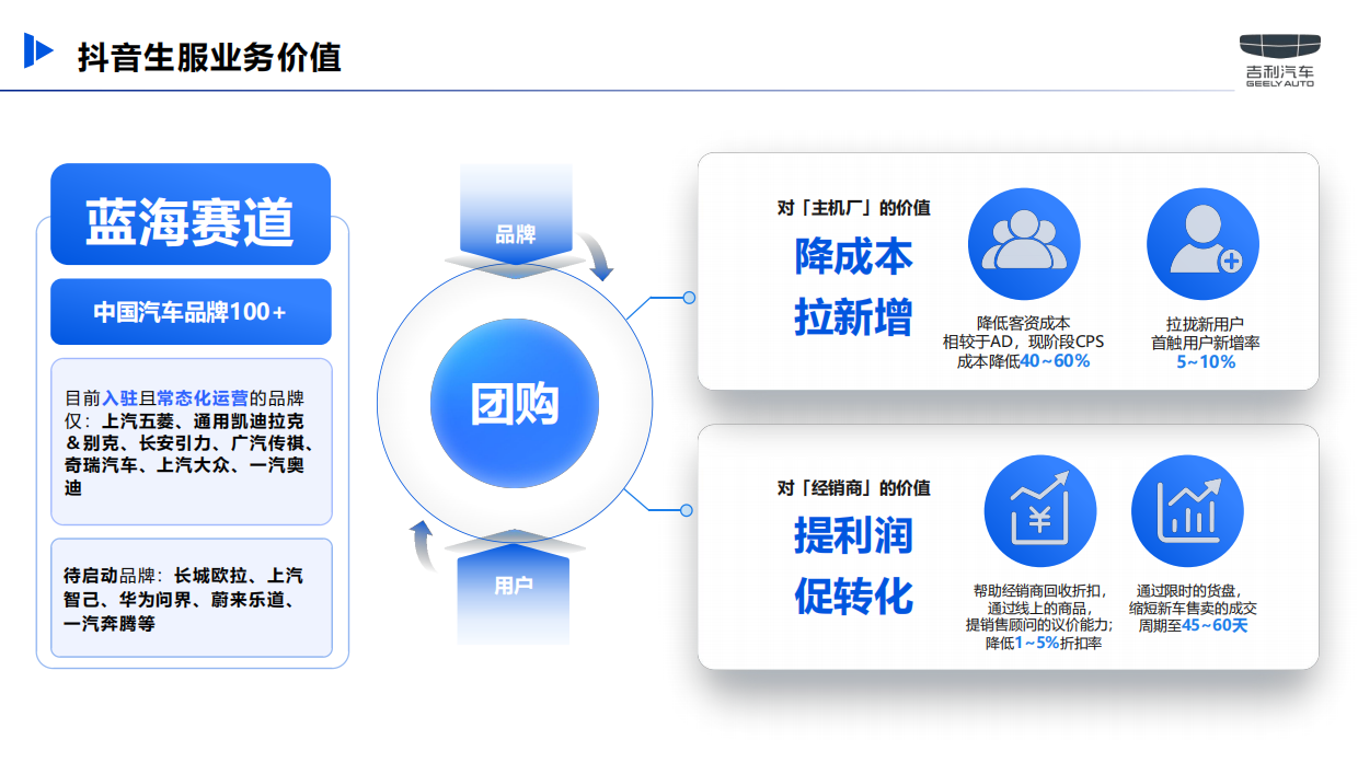 2026吉利汽车抖音本地生活直播运营营销方案.pdf_第5页