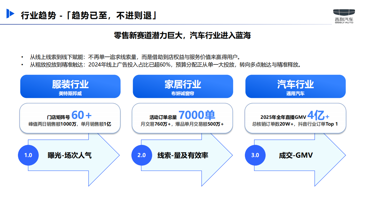 2026吉利汽车抖音本地生活直播运营营销方案.pdf_第6页