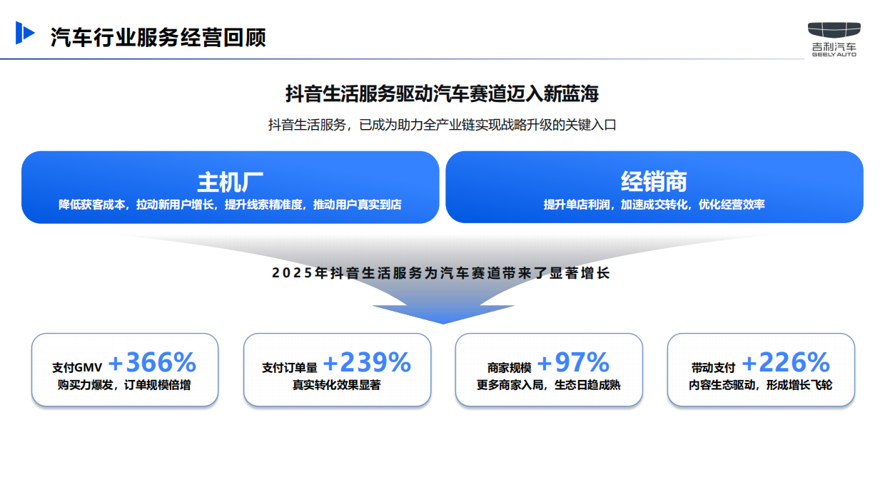 2026吉利汽车抖音本地生活直播运营营销方案.pdf_第7页