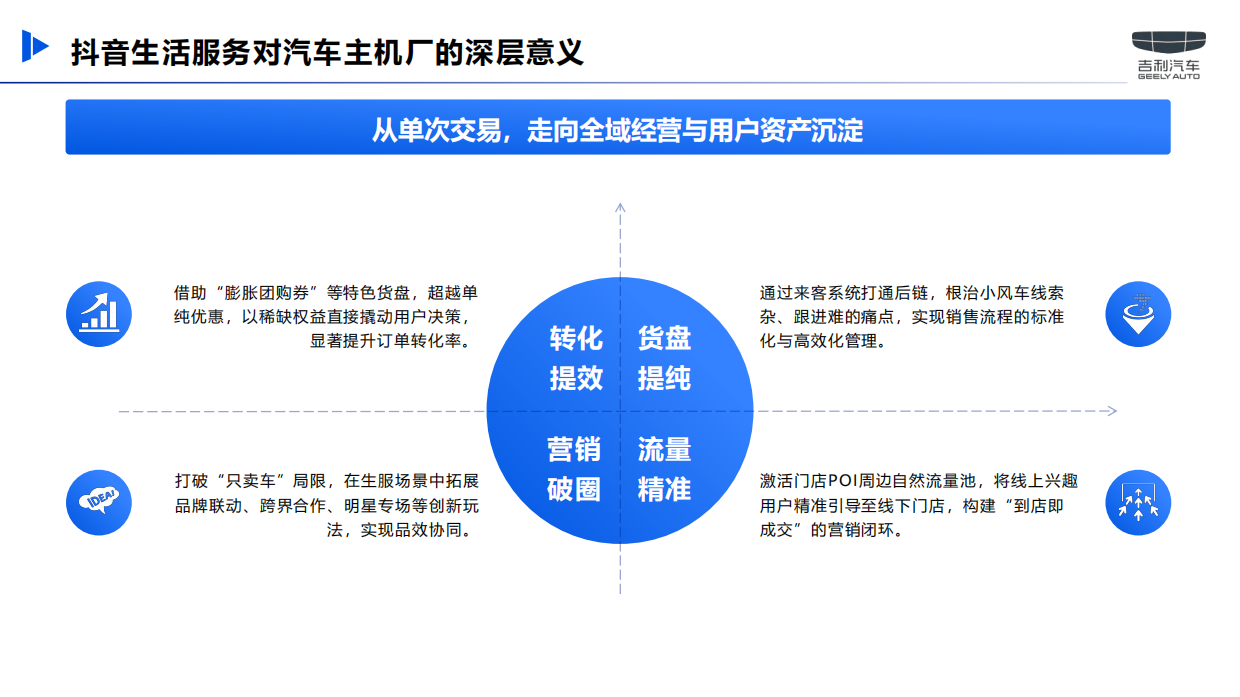 2026吉利汽车抖音本地生活直播运营营销方案.pdf_第8页