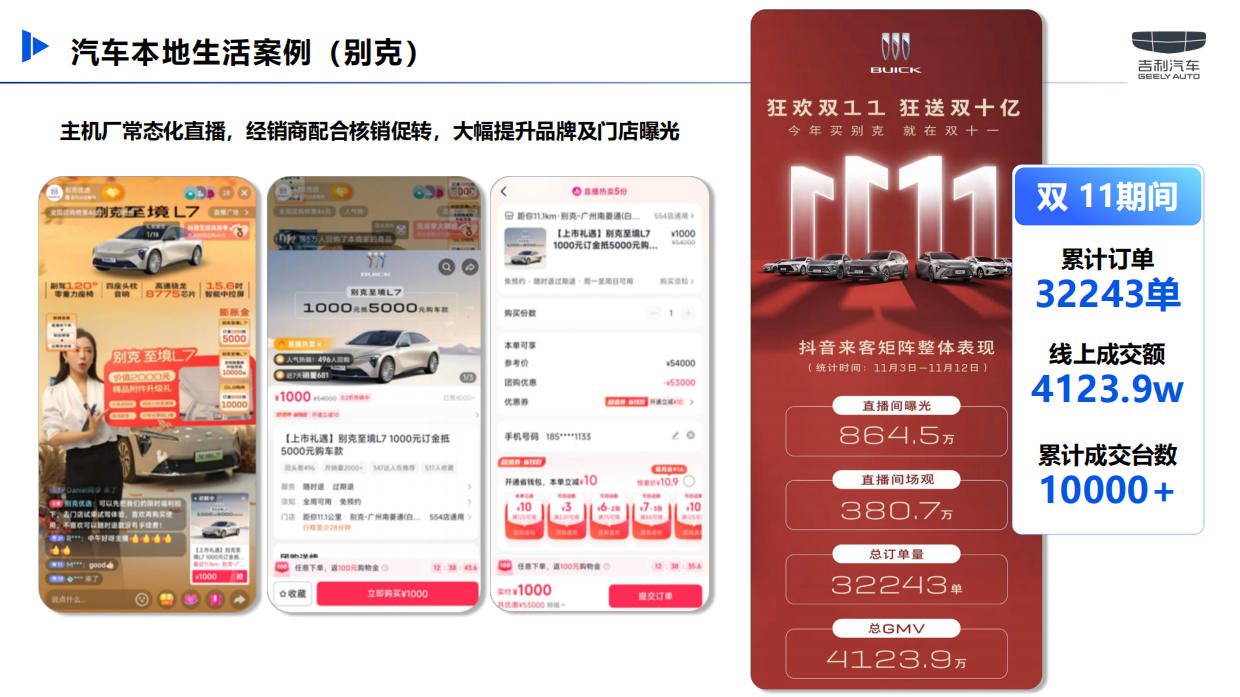 2026吉利汽车抖音本地生活直播运营营销方案.pdf_第9页