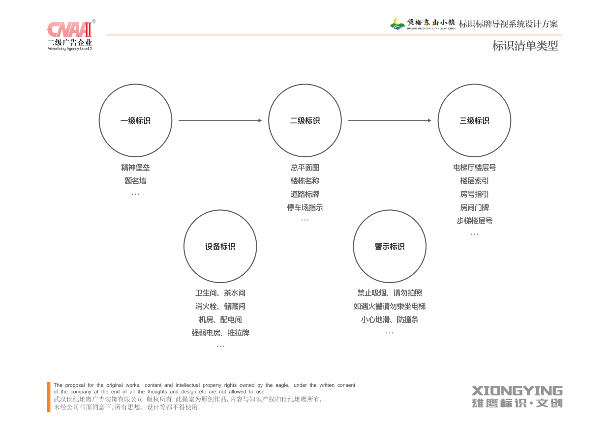 黄梅县东山小镇标识标牌导视系统设计方案.pdf_第3页