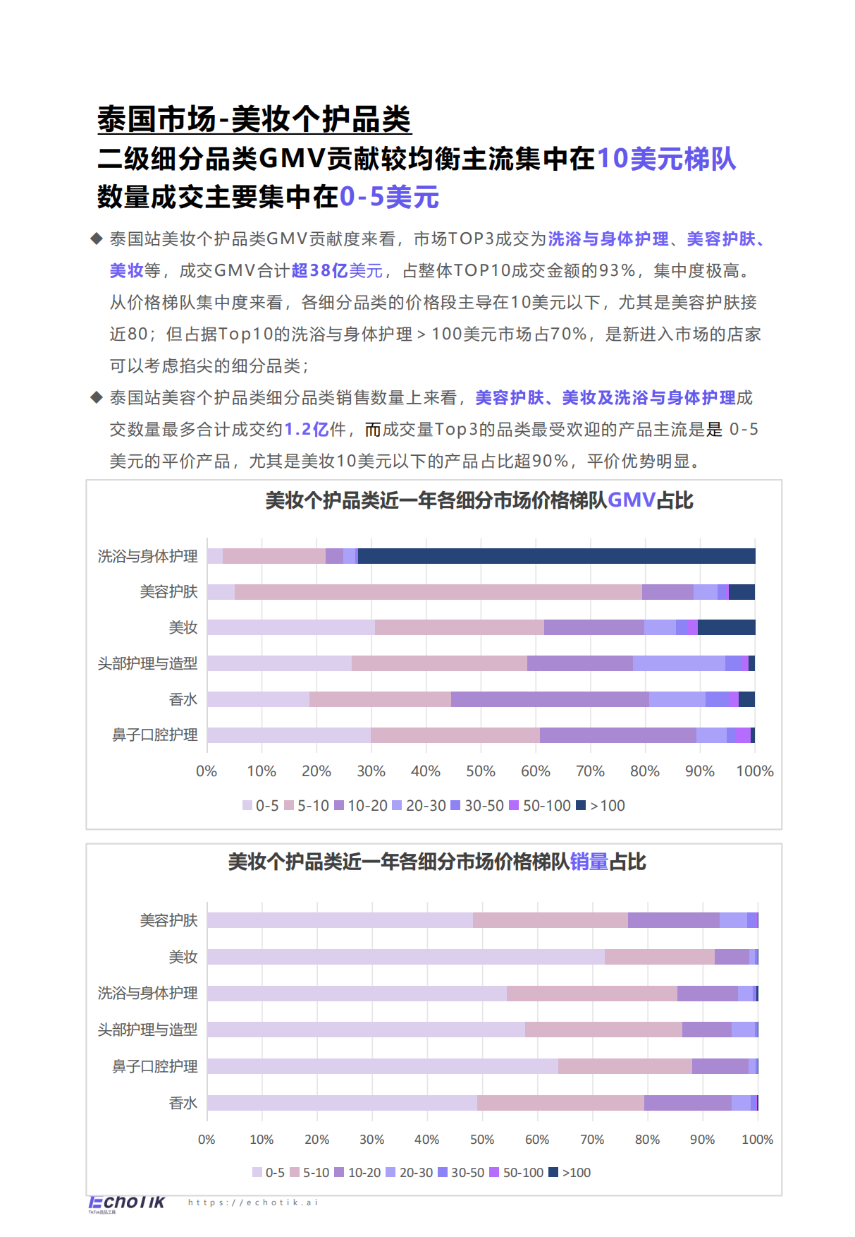2024-2025EchoTikTikTokShop美妆个护报告东南亚43页.pdf_第8页