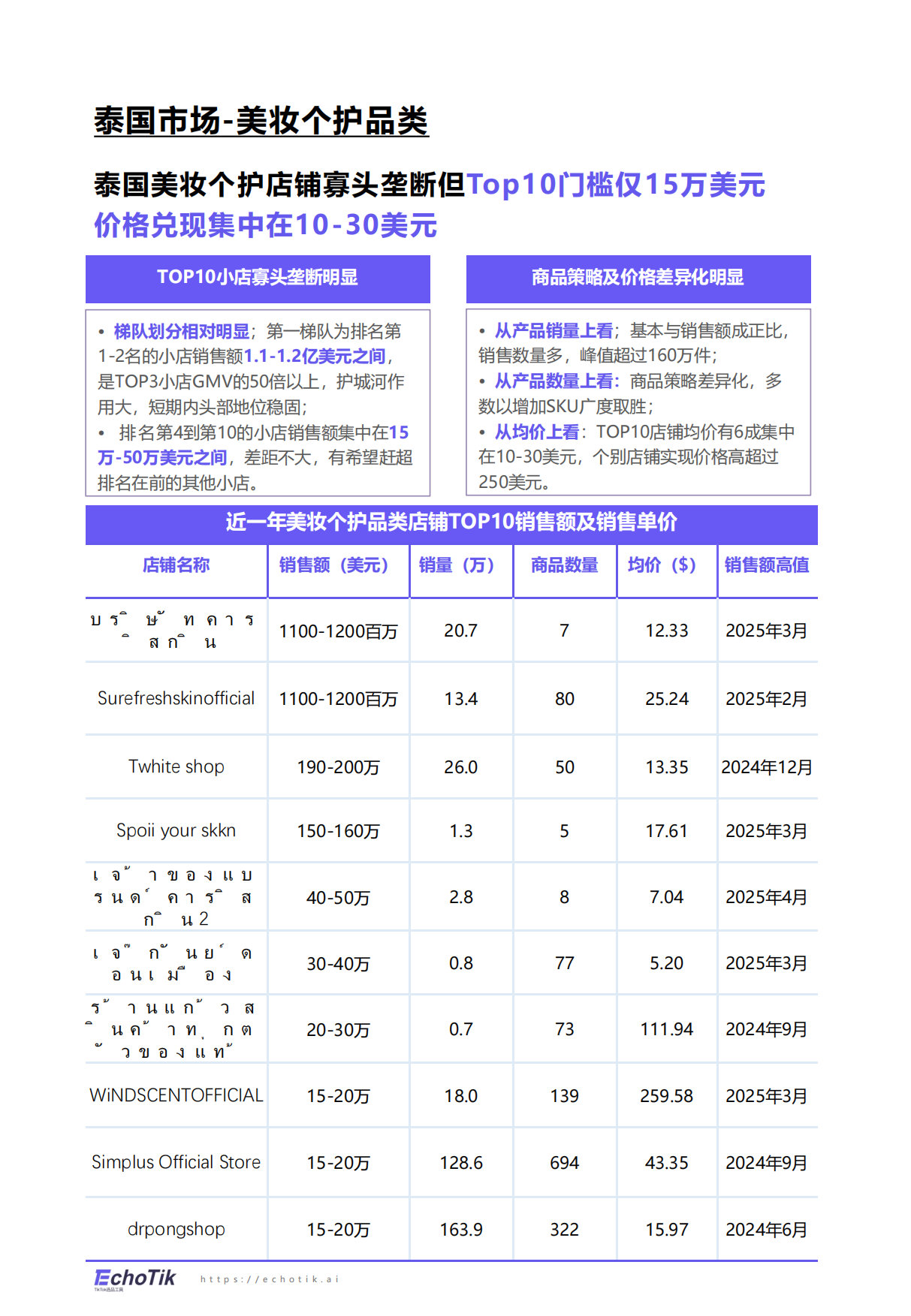 2024-2025EchoTikTikTokShop美妆个护报告东南亚43页.pdf_第9页