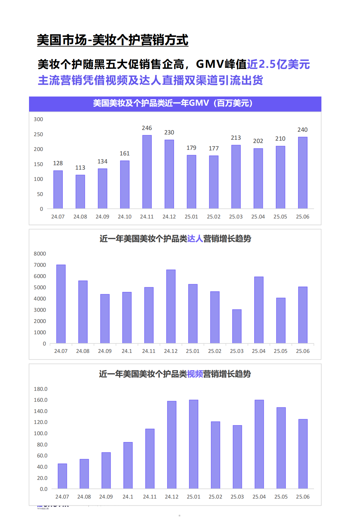 2024-2025EchoTikTikTokShop美妆及个护报告欧美28页.pdf_第5页