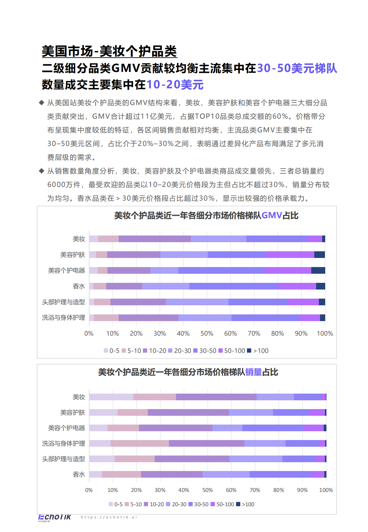 2024-2025EchoTikTikTokShop美妆及个护报告欧美28页.pdf_第6页