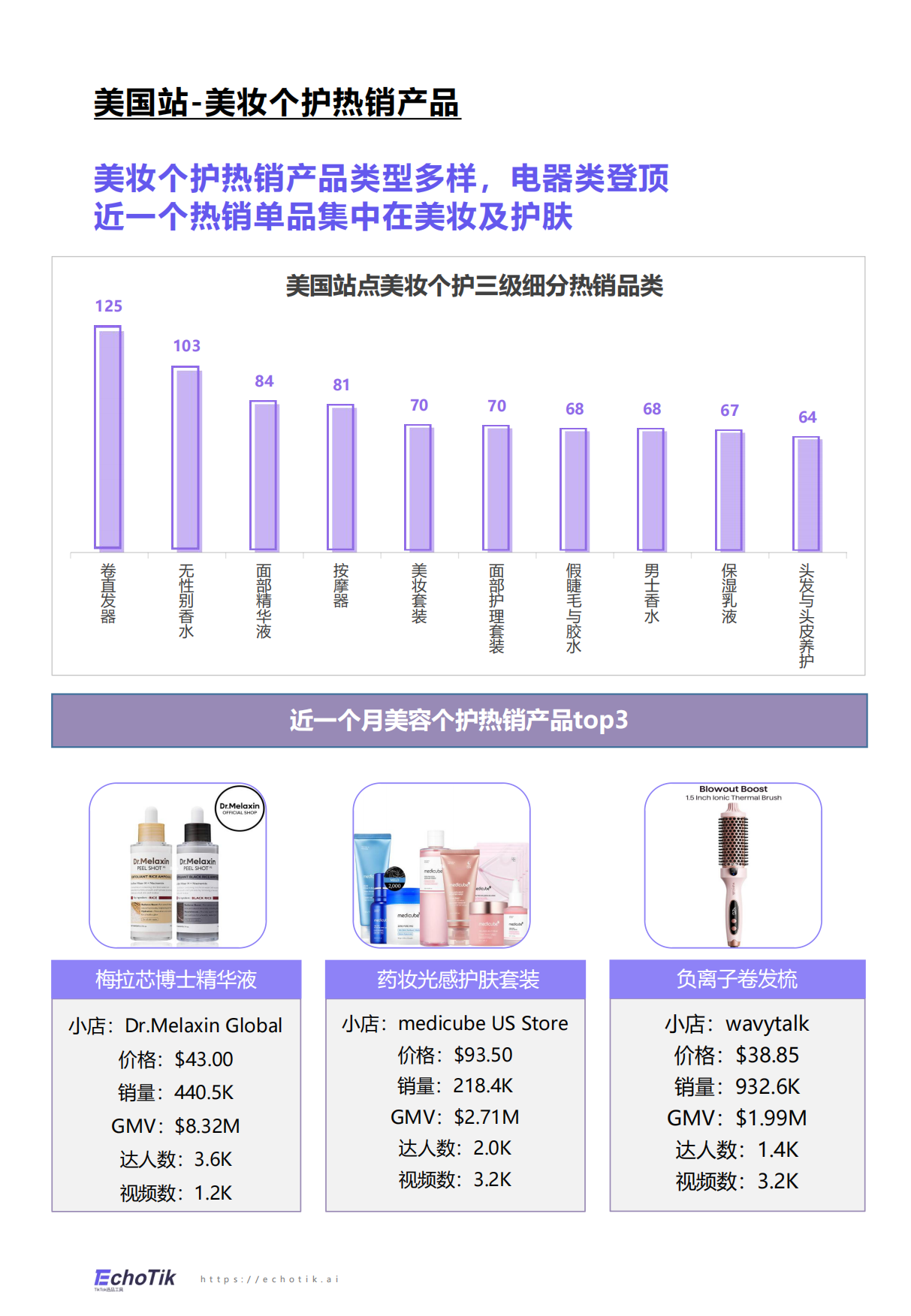 2024-2025EchoTikTikTokShop美妆及个护报告欧美28页.pdf_第9页