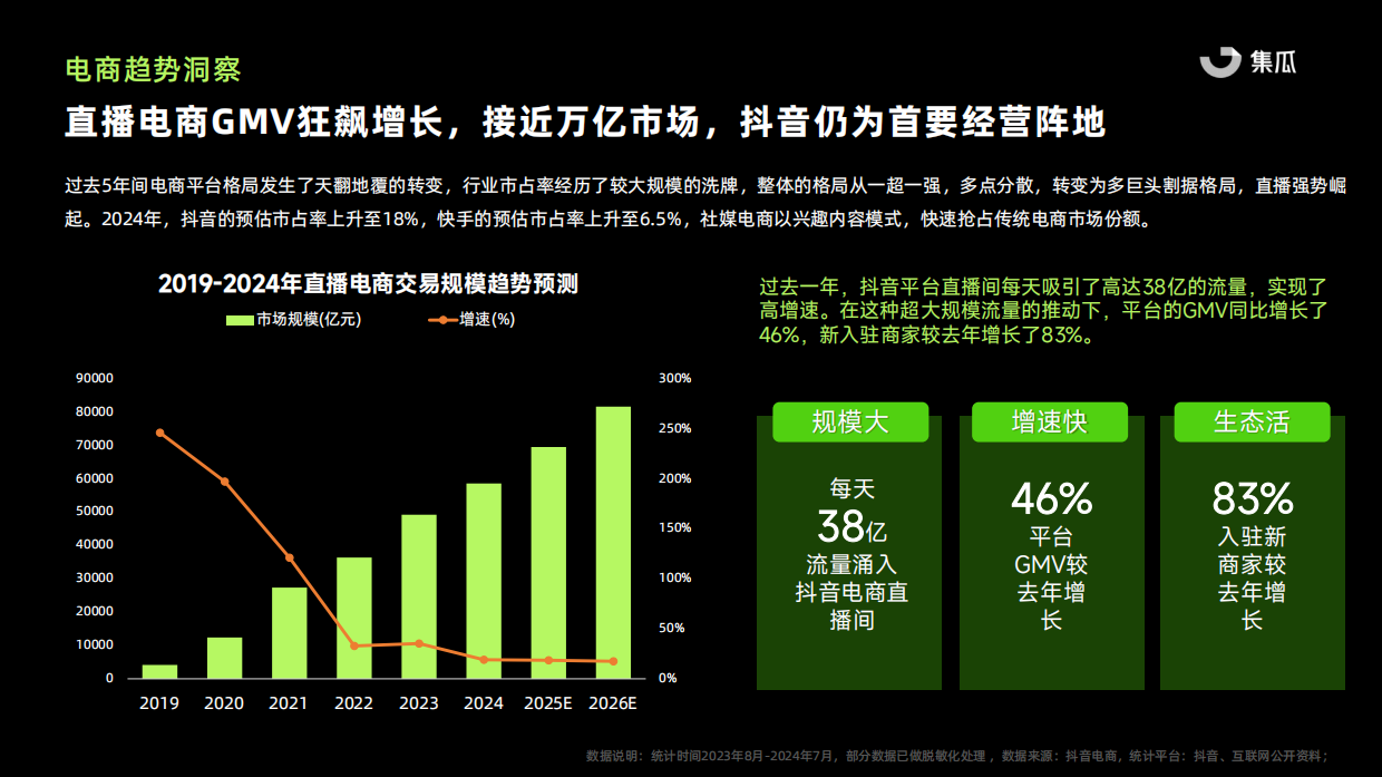 2024抖音内容电商年度报告(美妆乳品大健康解析）-集瓜.pdf_第5页