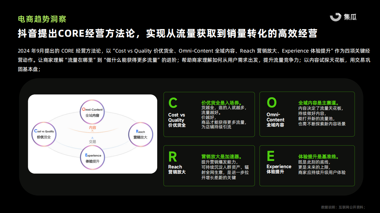 2024抖音内容电商年度报告(美妆乳品大健康解析）-集瓜.pdf_第6页
