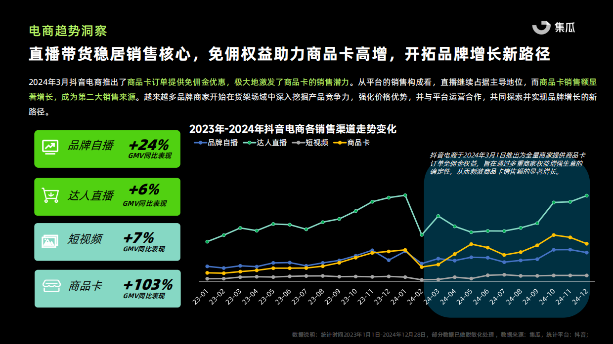2024抖音内容电商年度报告(美妆乳品大健康解析）-集瓜.pdf_第7页