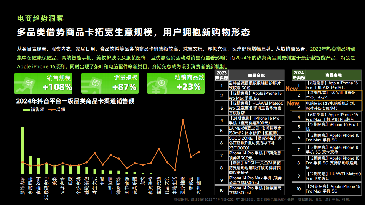 2024抖音内容电商年度报告(美妆乳品大健康解析）-集瓜.pdf_第8页