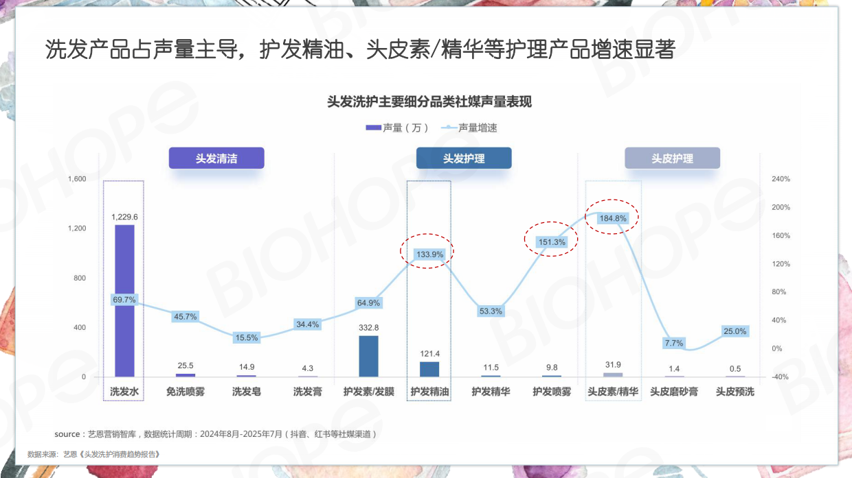 2025H1数说美妆.pdf_第10页