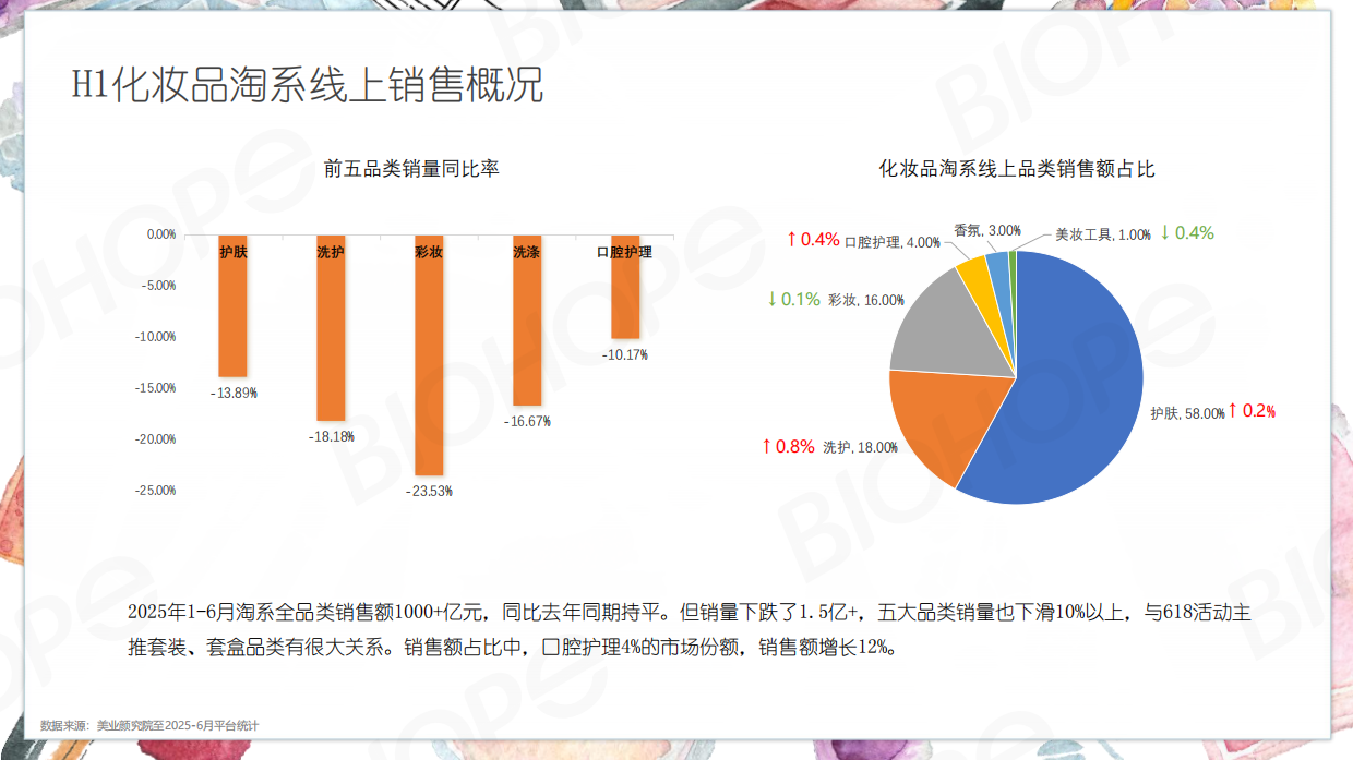 2025H1数说美妆.pdf_第3页