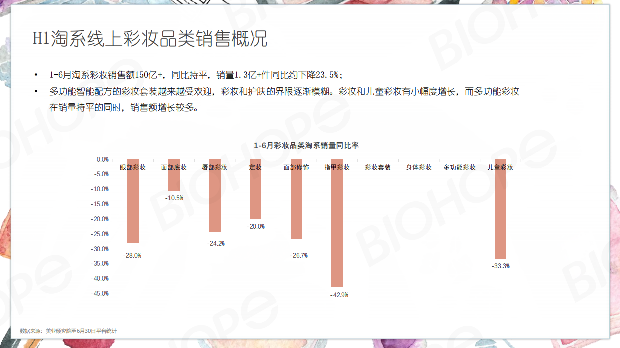 2025H1数说美妆.pdf_第4页