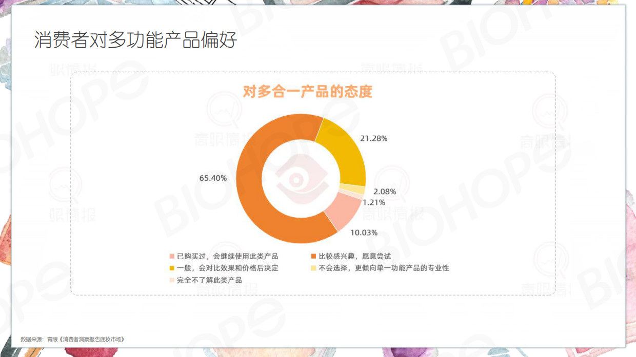 2025H1数说美妆.pdf_第6页
