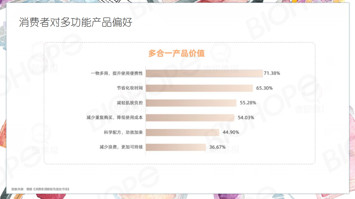 2025H1数说美妆.pdf_第7页