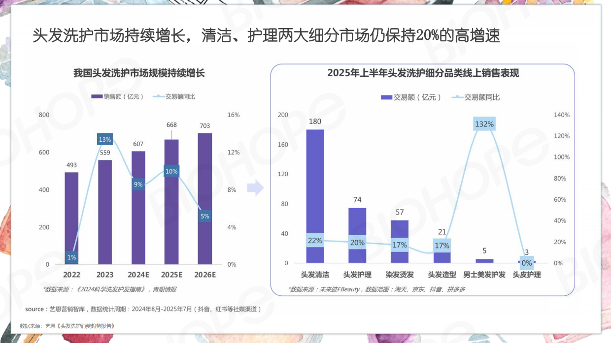 2025H1数说美妆.pdf_第9页