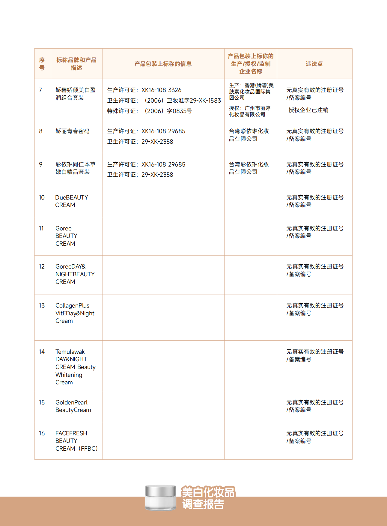 2025美白化妆品调查报告：美白刺客已入侵请爱美人士注意防范-无毒先锋.pdf_第8页