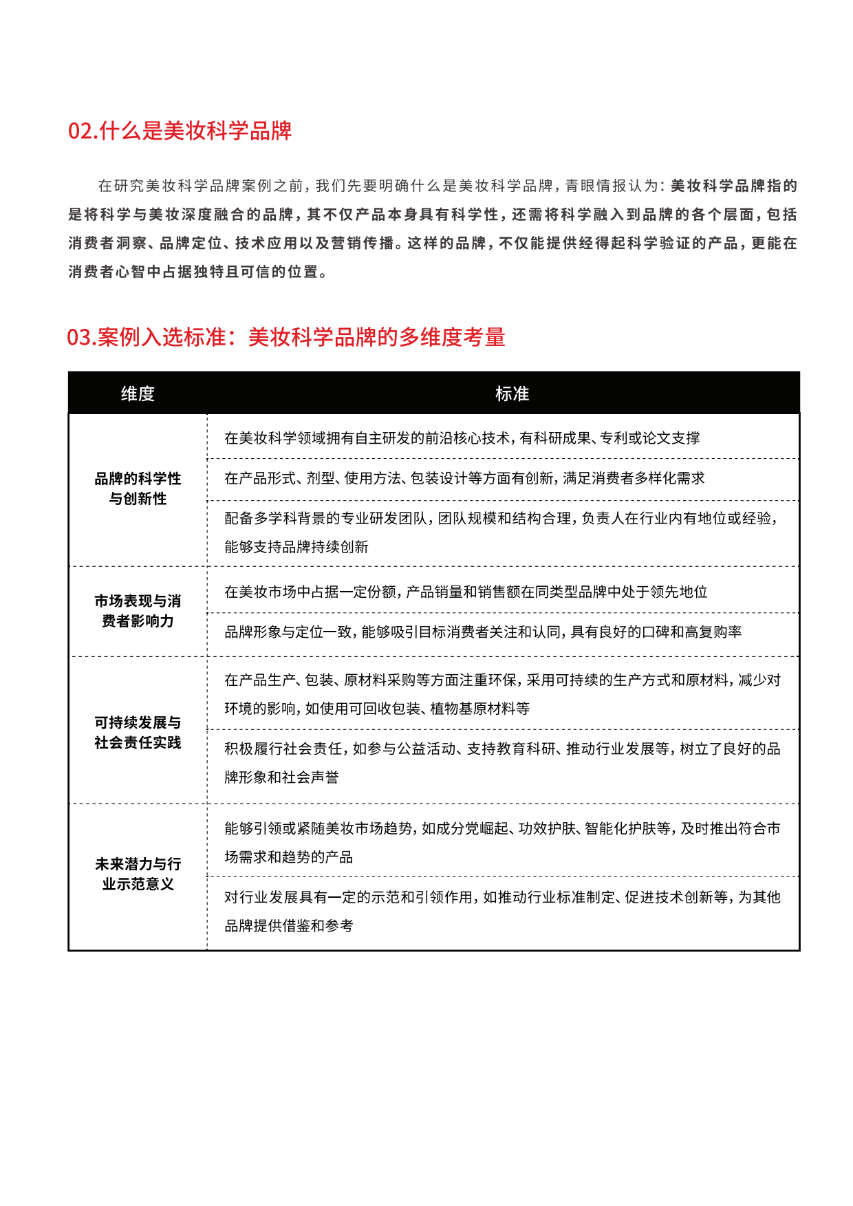 2025美妆科学品牌案例（第一期）-青眼情报.pdf_第5页