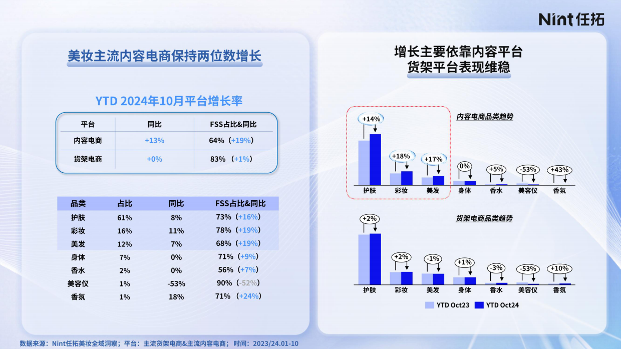 2025美妆细分市场机会报告-Nint任拓.pdf_第3页