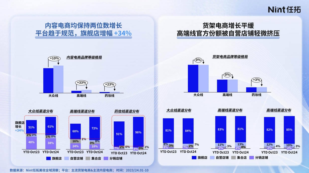 2025美妆细分市场机会报告-Nint任拓.pdf_第4页