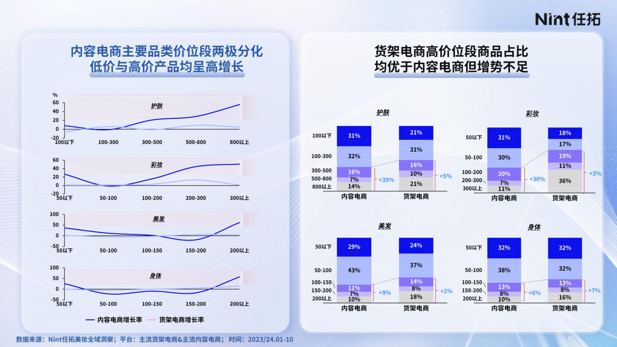 2025美妆细分市场机会报告-Nint任拓.pdf_第5页