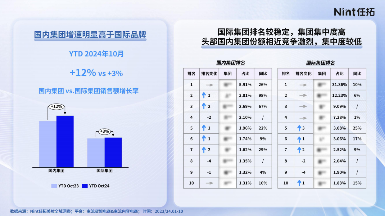 2025美妆细分市场机会报告-Nint任拓.pdf_第6页