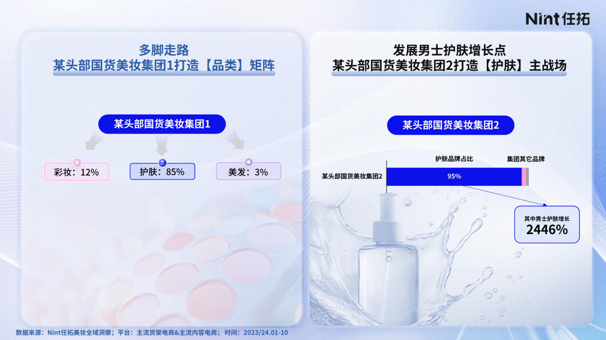 2025美妆细分市场机会报告-Nint任拓.pdf_第7页