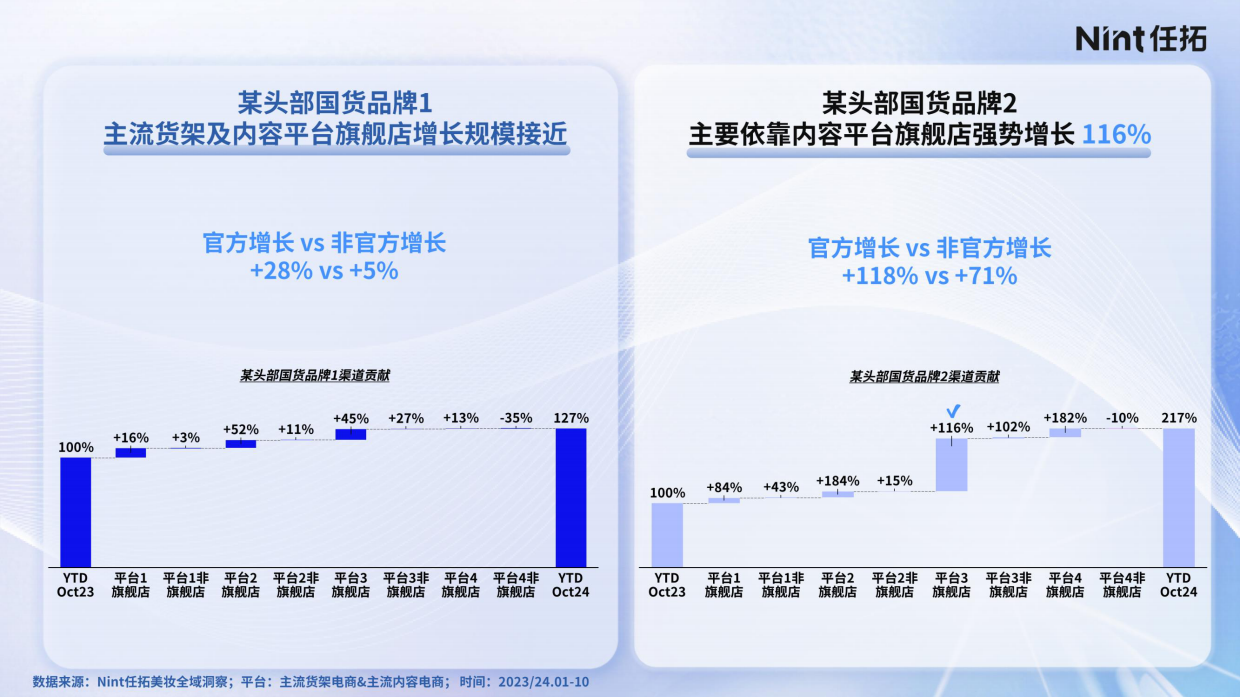 2025美妆细分市场机会报告-Nint任拓.pdf_第8页