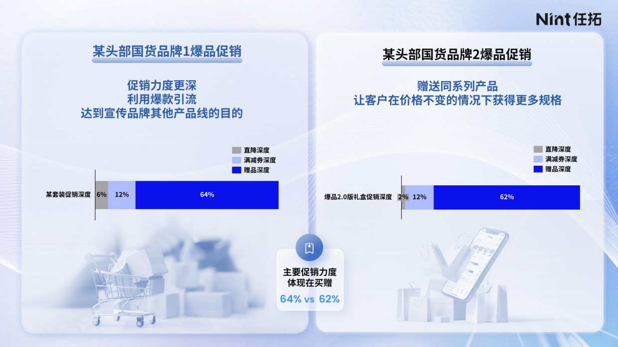 2025美妆细分市场机会报告-Nint任拓.pdf_第9页