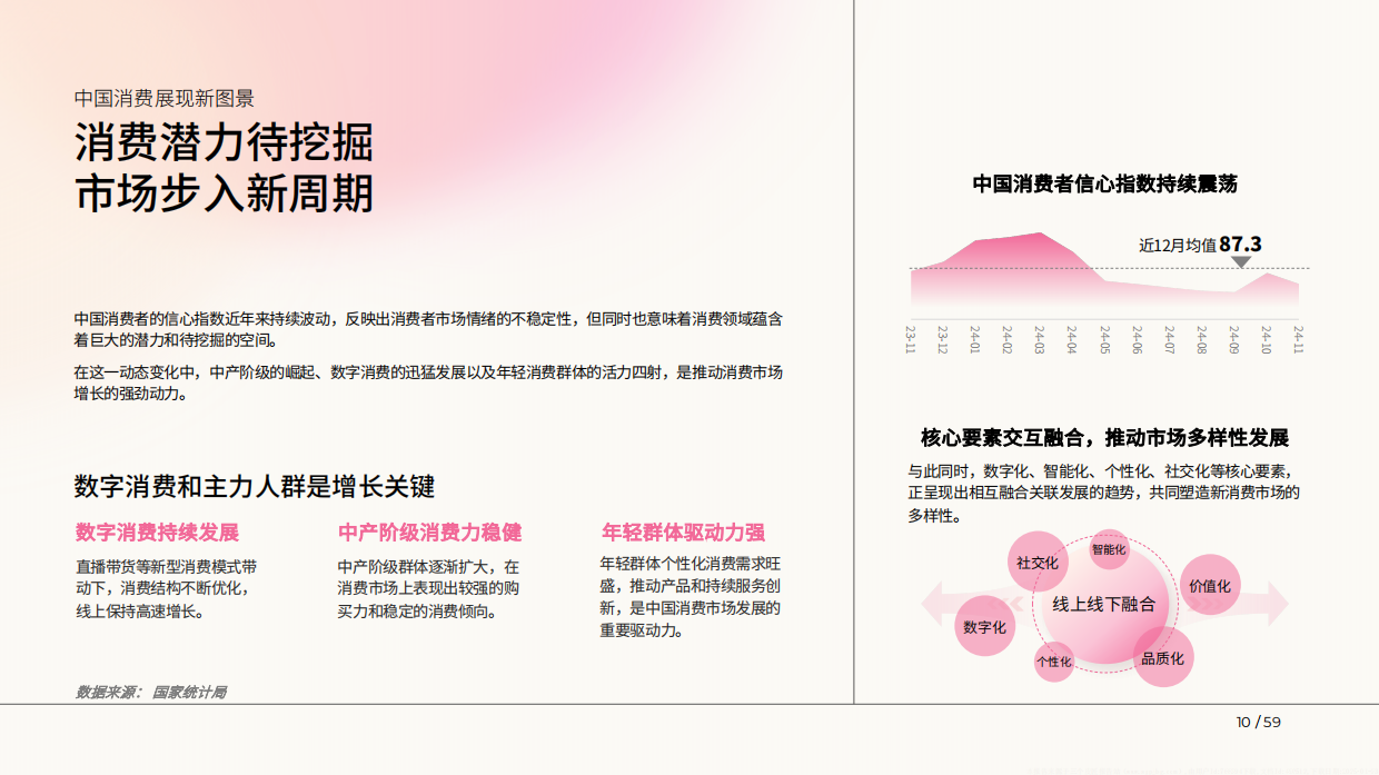 2025美妆新人群与行业图景白皮书-益普索&巨量引擎.pdf_第10页